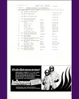 Entry List - Zolder [Gr.2+2.0/Gr.4+2.0/Gr.5] 1980