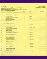 Entry List - Rennsport Trophäe Zolder 1983
