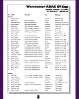 Entry List - ADAC GT Cup Zolder 1993