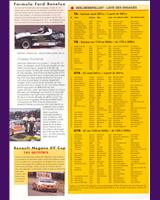 Entry List - Belcar Zolder New Race Festival 2000