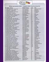 Entry List - Belcar Zolder Belgian Masters 2005